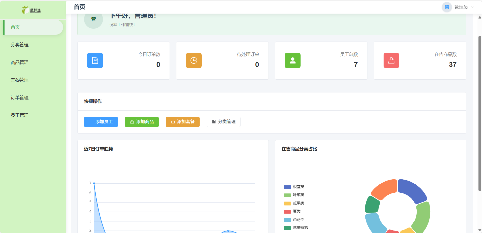 管理端数据看板